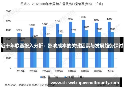 近十年联赛投入分析：影响成本的关键因素与发展趋势探讨