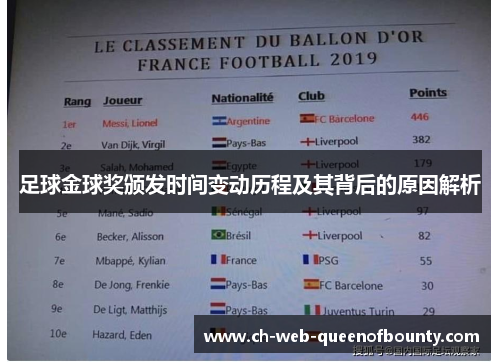足球金球奖颁发时间变动历程及其背后的原因解析 足球金球奖颁发时间变动历程及其背后的原因解析