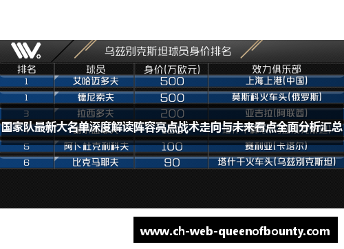国家队最新大名单深度解读阵容亮点战术走向与未来看点全面分析汇总